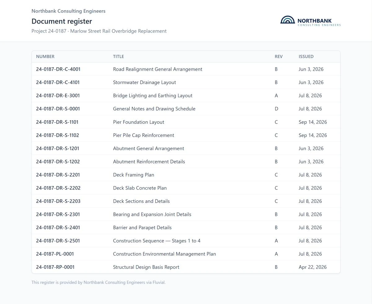 The public document register for a project, listing each document's number, title, latest issued revision and issue date under the consultant's logo.